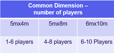 Gamified Square